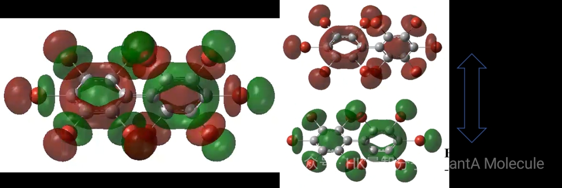 HOMO-LUMO轨道分析